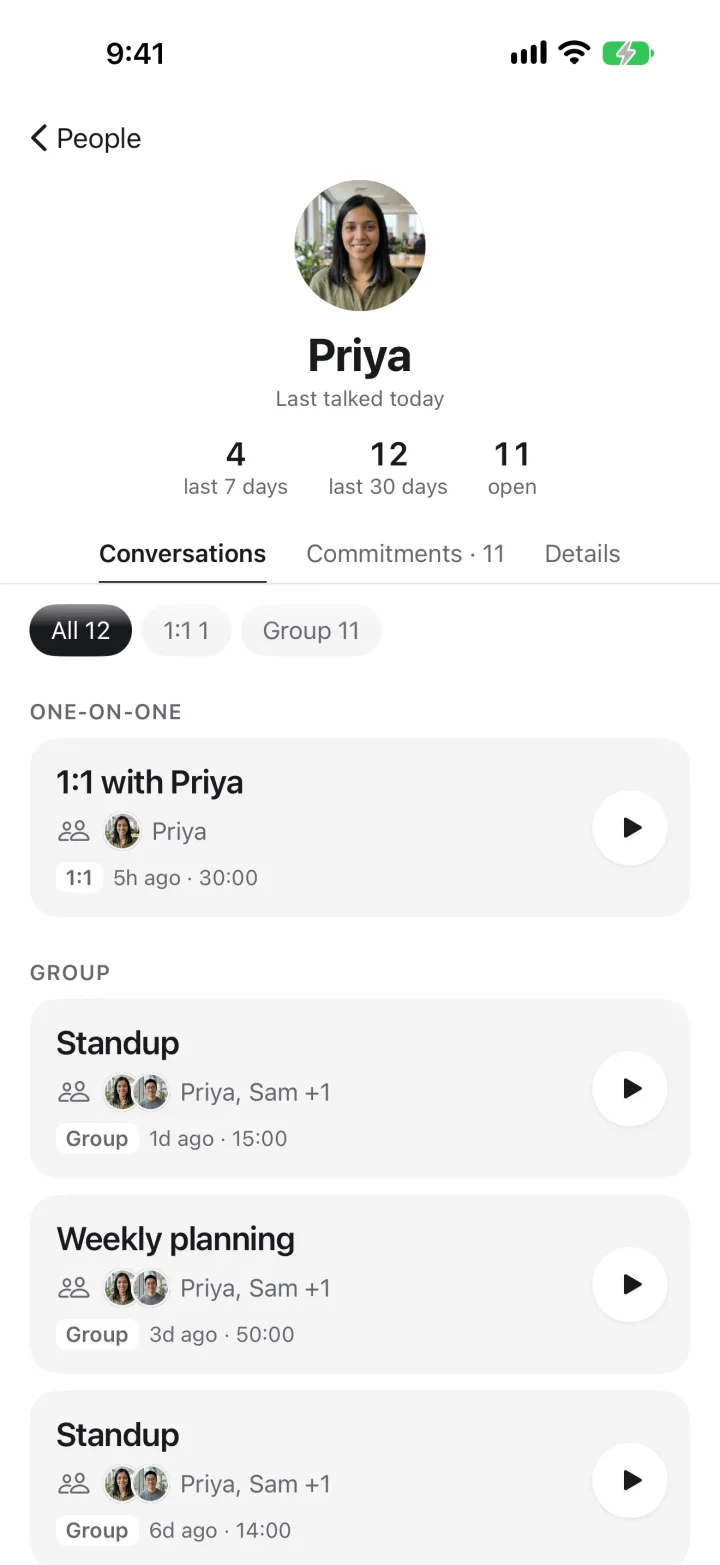 Meetly person page for Priya: last talked today, 4 conversations in the last 7 days, 12 in 30 days, 11 open commitments, and her one-on-one and group conversations.