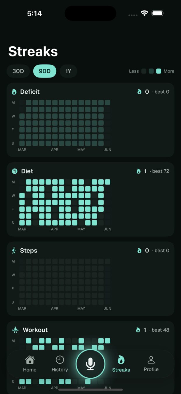 Streak heatmaps in VoiceLog